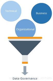 數據治理在金融機器學習中的應用（上） 數據處理