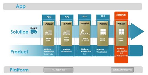 制造業(yè)如何進(jìn)行質(zhì)量數(shù)據(jù)分析 附教程,含大量分析圖表